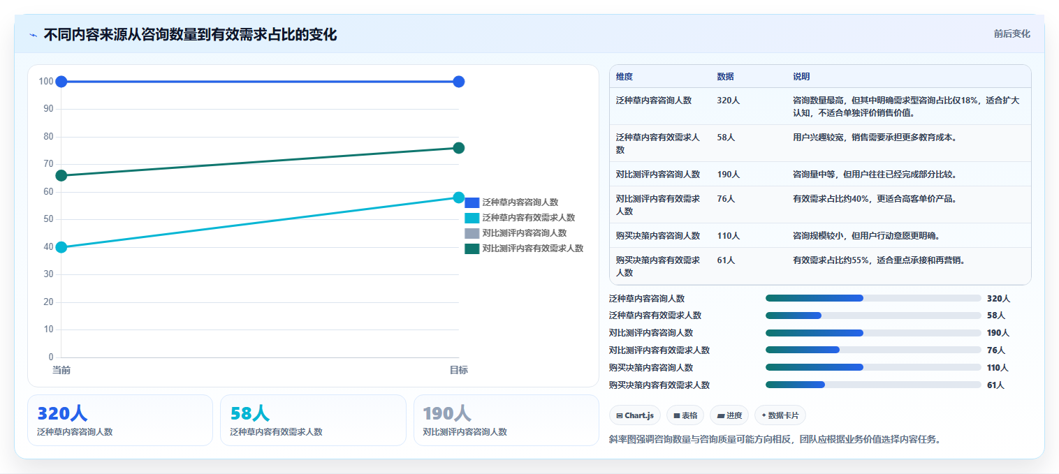 小红书数据分析：投放团队团队版：账号增长的完整方法与步骤