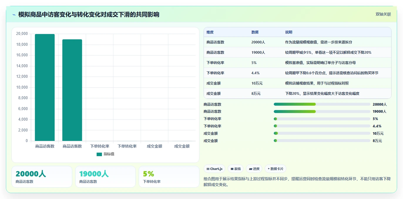 拼多多数据分析工具免费能力清单：流程设计需要覆盖哪些店铺诊断事项
