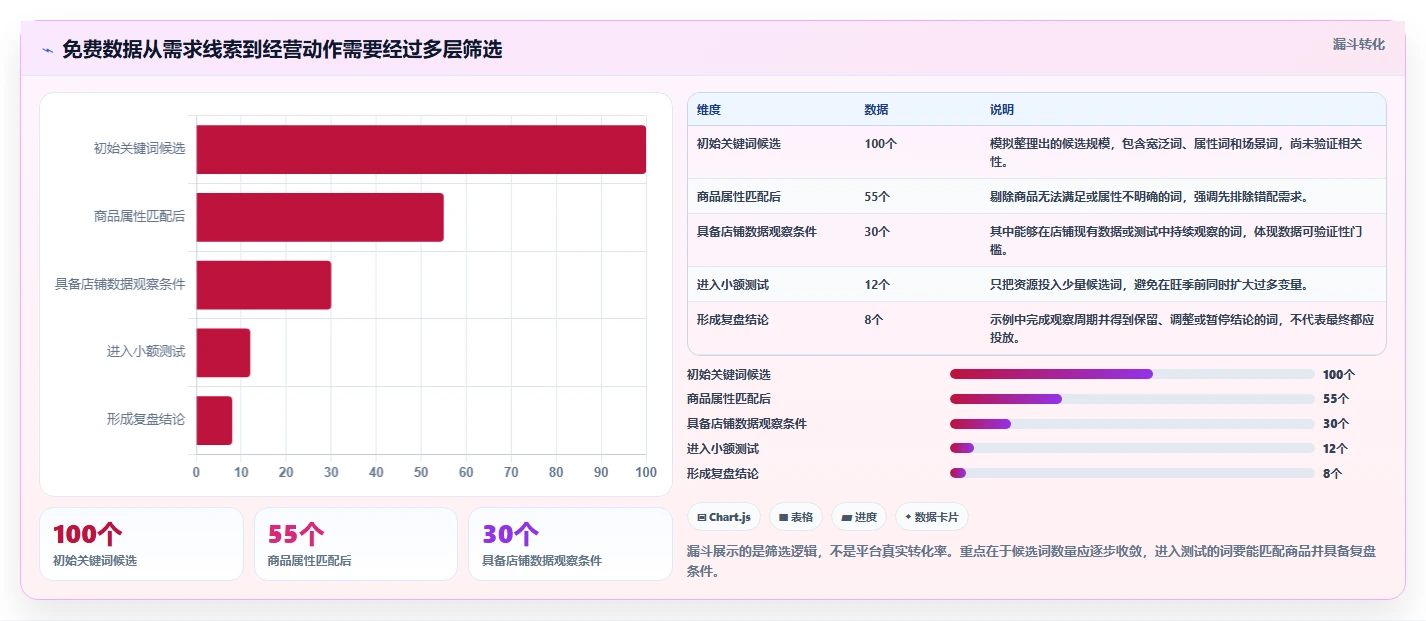 拼多多数据分析工具免费优化清单：关键词趋势与旺季准备的关键动作