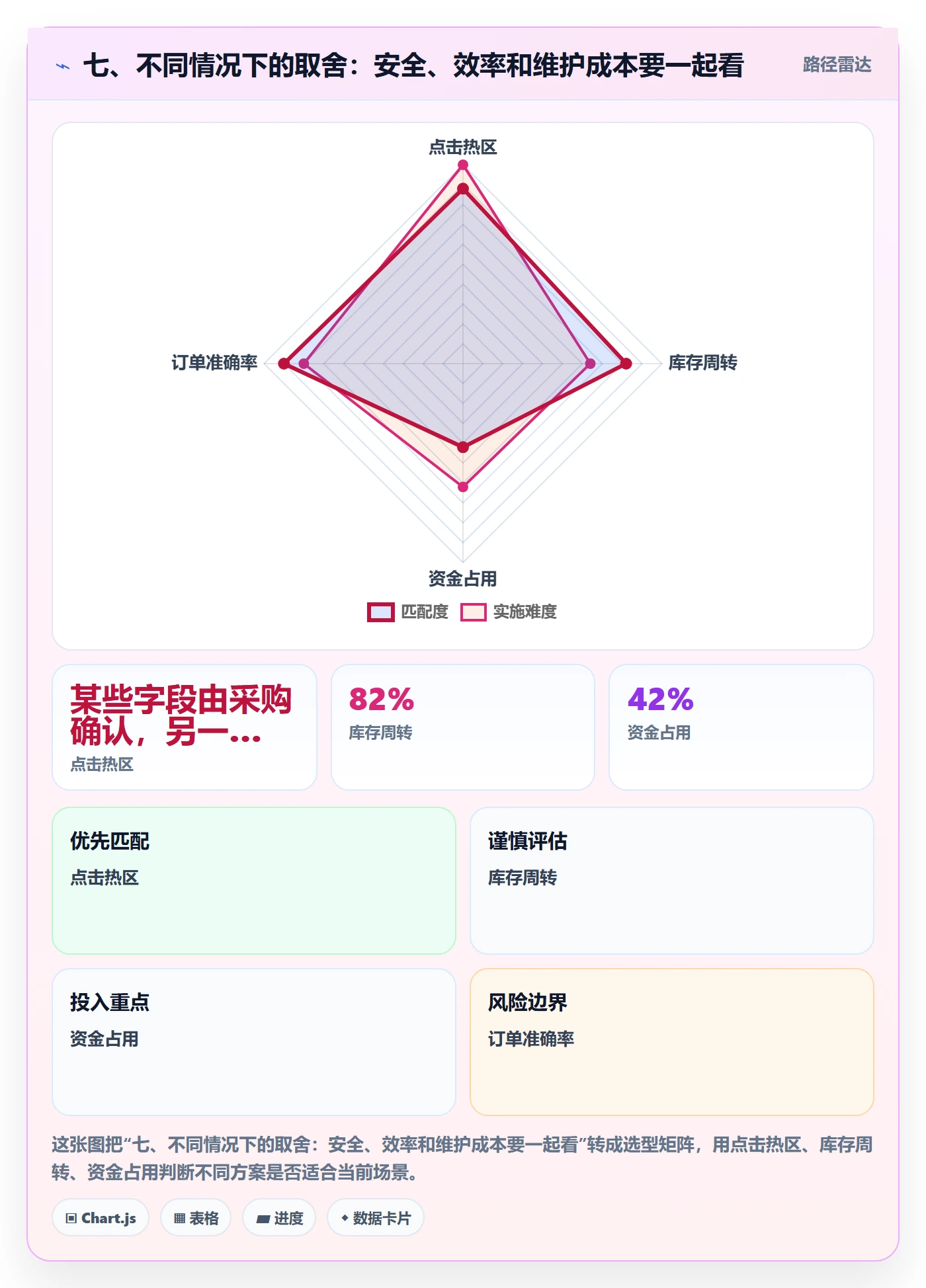 七、不同情况下的取舍：安全、效率和维护成本要一起看