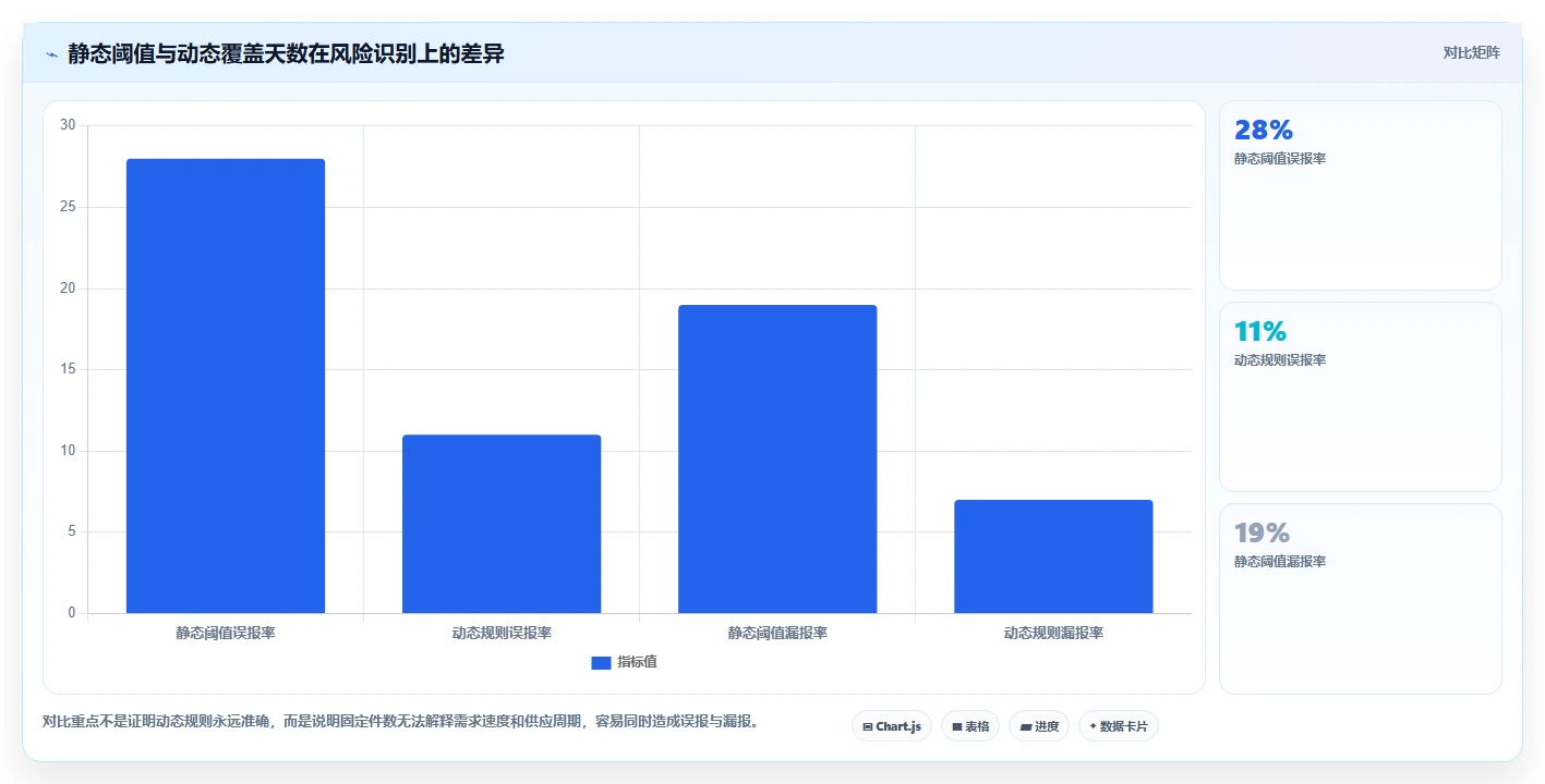 电商库存管理要点：缺货预警的进阶玩法如何设计