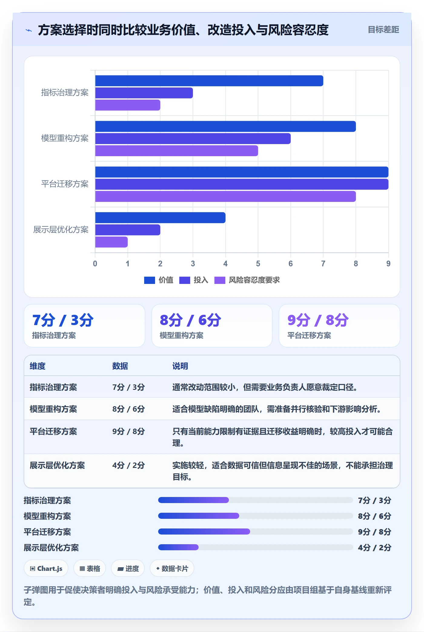 bi 平台升级方案：用入门指南改善指标建模