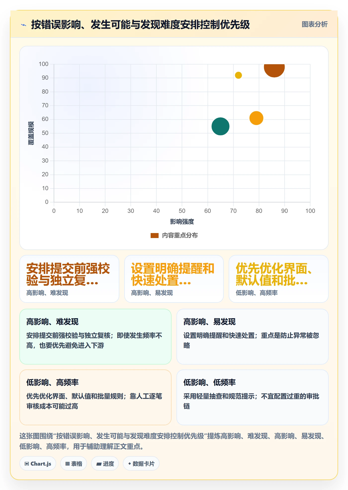 erp数据录入运营框架：把质量检查纳入标准化管理