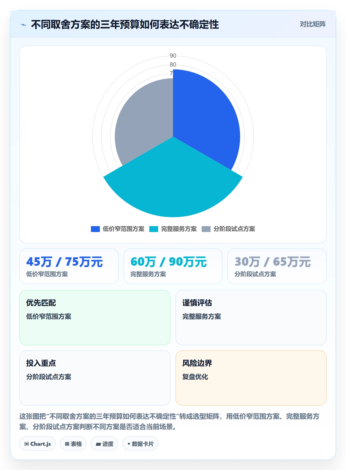 bi 平台决策指南：用常见误区判断选型成本方案