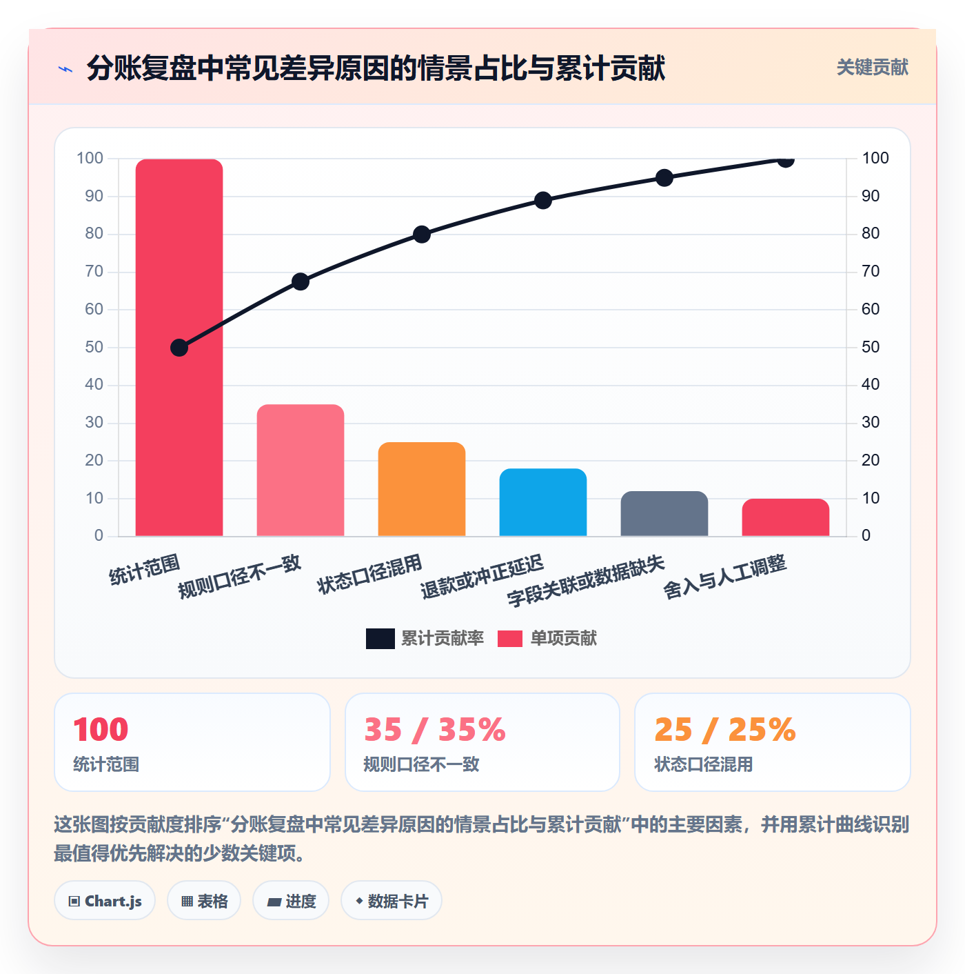 分账系统从0到1：分账规则的数据复盘与操作要点