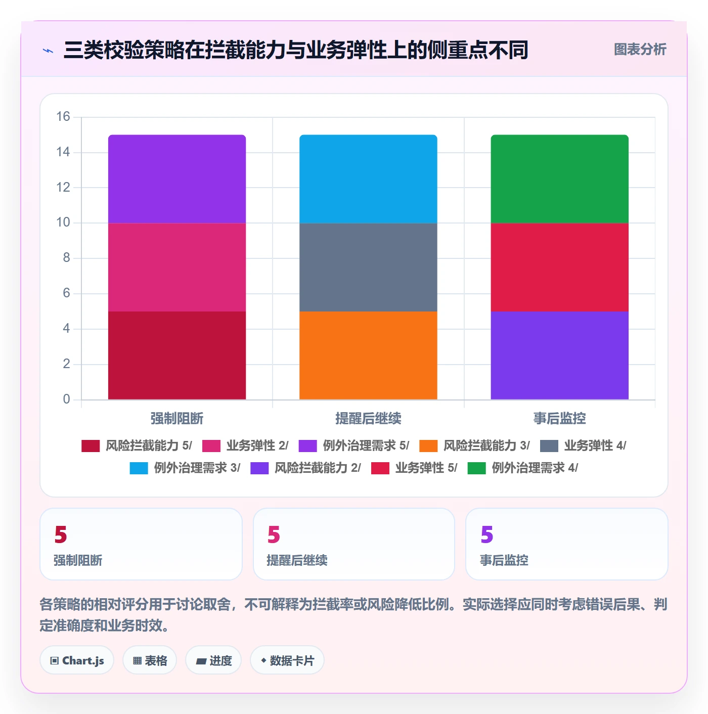 erp数据录入业务拆解：字段校验为什么影响数据复盘