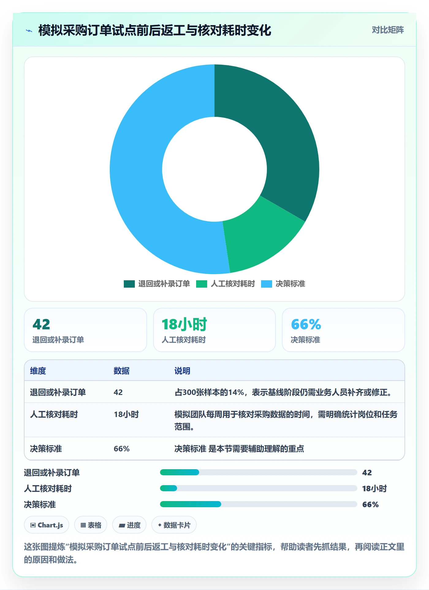 erp数据录入怎么优化？先从字段校验的自动化方案入手