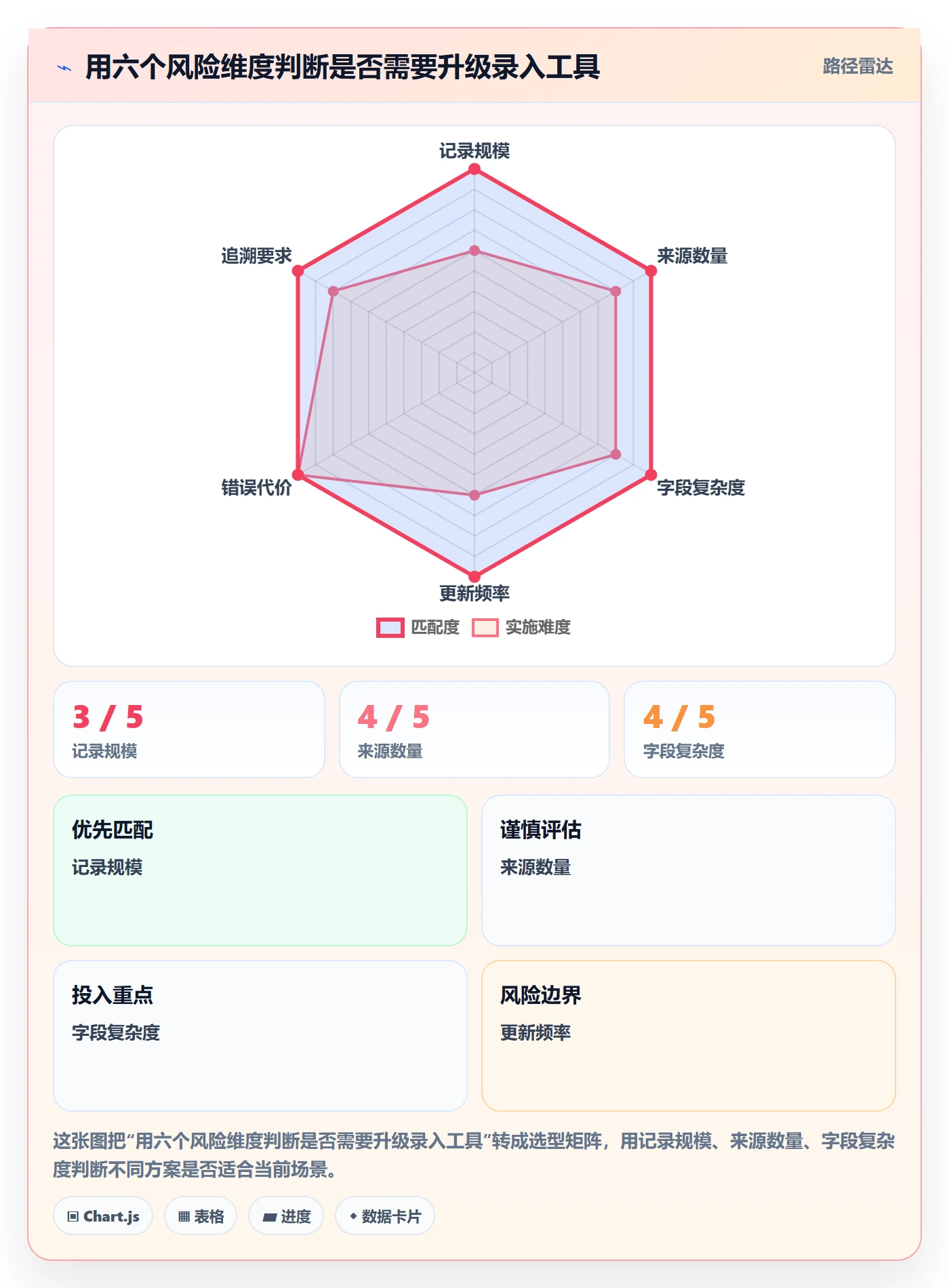 erp数据录入工作指南：用工具对比解决基础资料问题