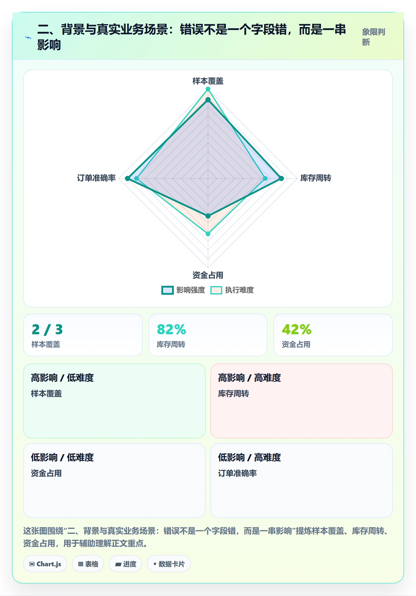 二、背景与真实业务场景：错误不是一个字段错，而是一串影响