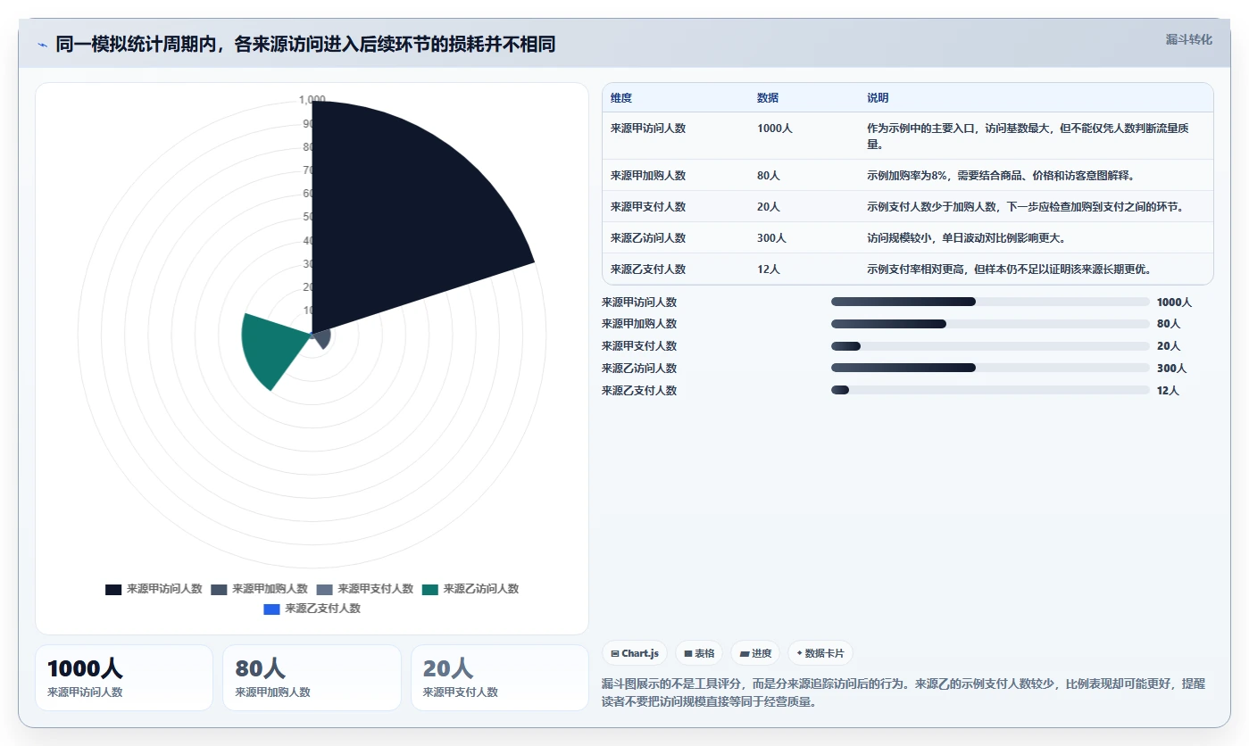 拼多多数据分析工具免费检查方法：通过流量来源评估新手避坑质量