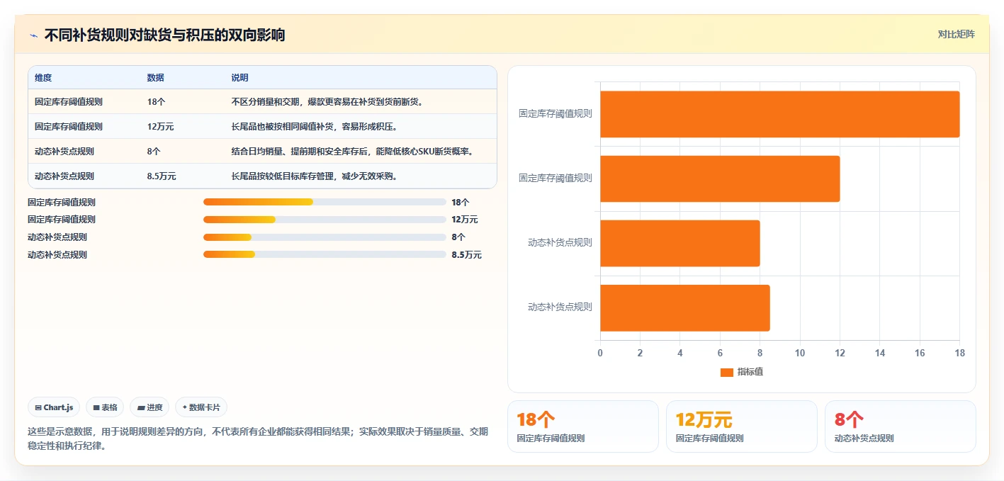 电商库存怎么管？以补货计划为核心的多店经营方案