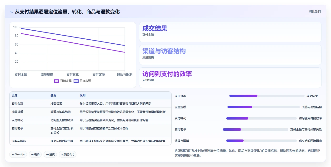 电商数据运营流程设计：经营复盘从哪里开始