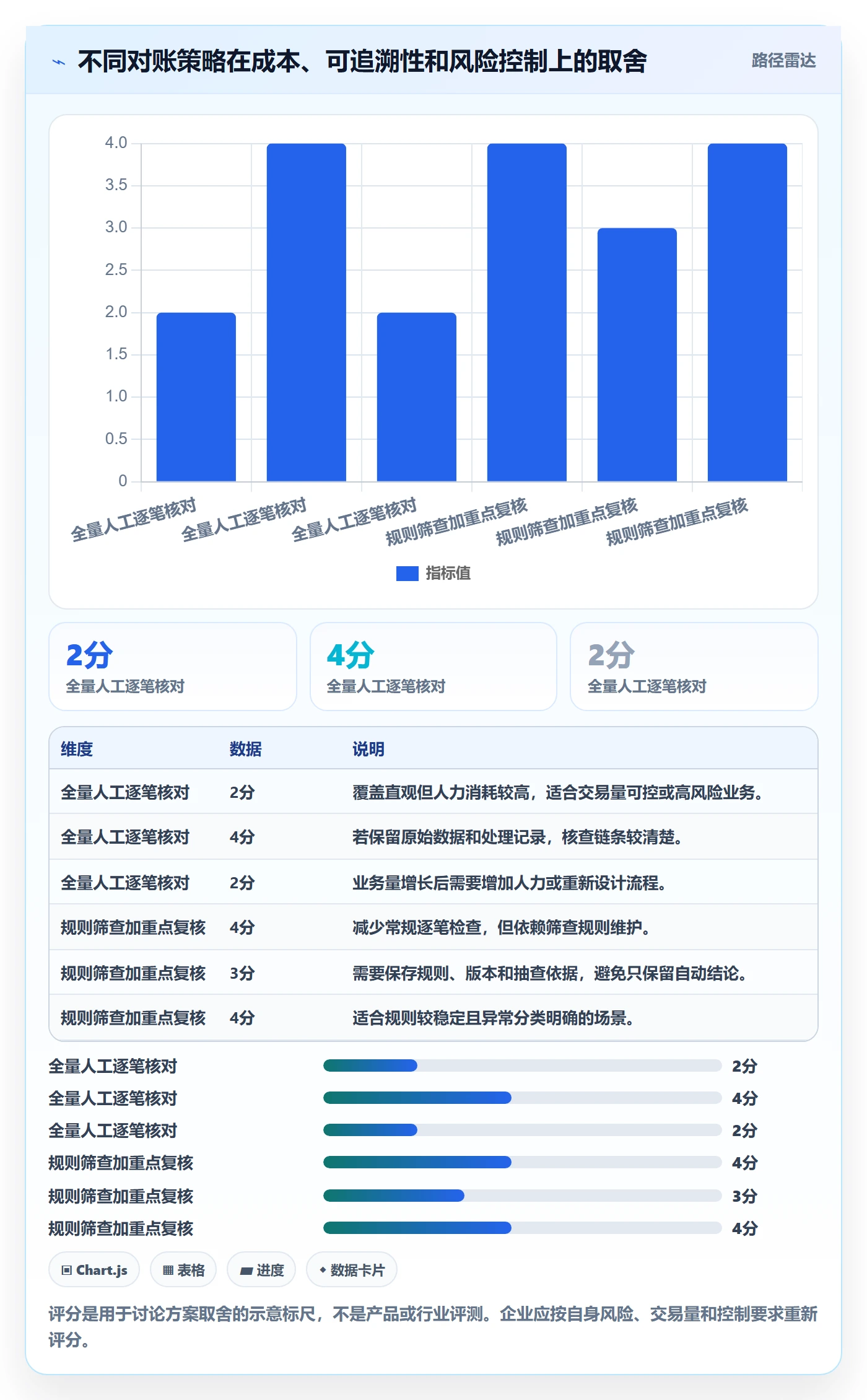 分账系统管理模板：围绕对账管理开展日常管理