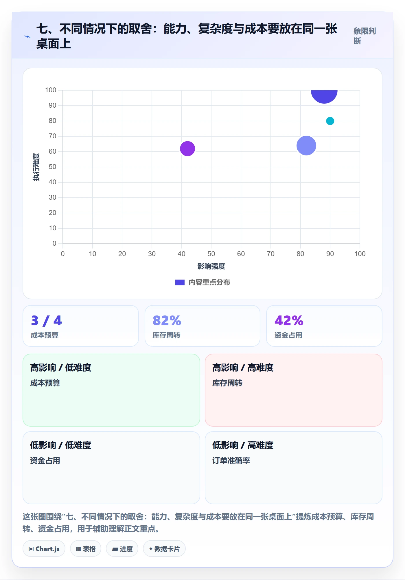 七、不同情况下的取舍：能力、复杂度与成本要放在同一张桌面上