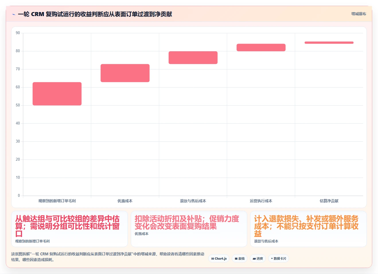 电商crm系统工作指南：用中小商家解决复购提升问题