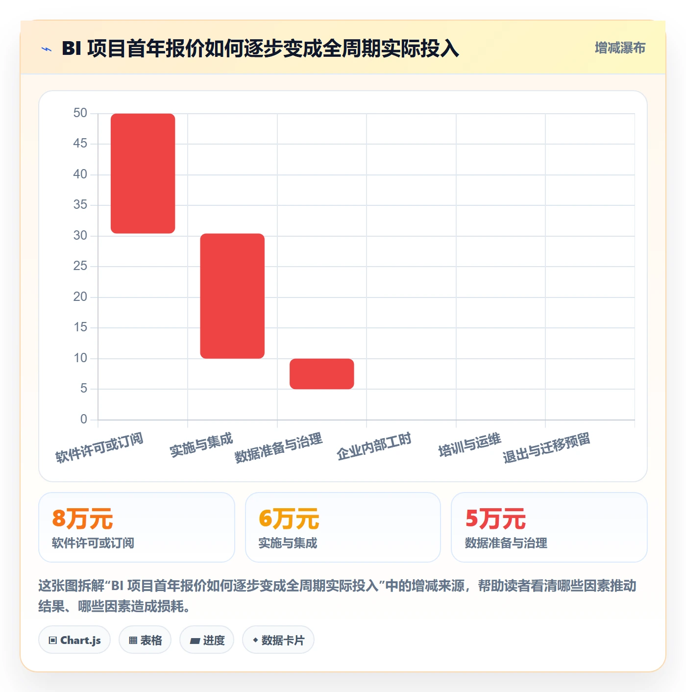 bi 平台问题诊断：选型成本如何用新手避坑改进