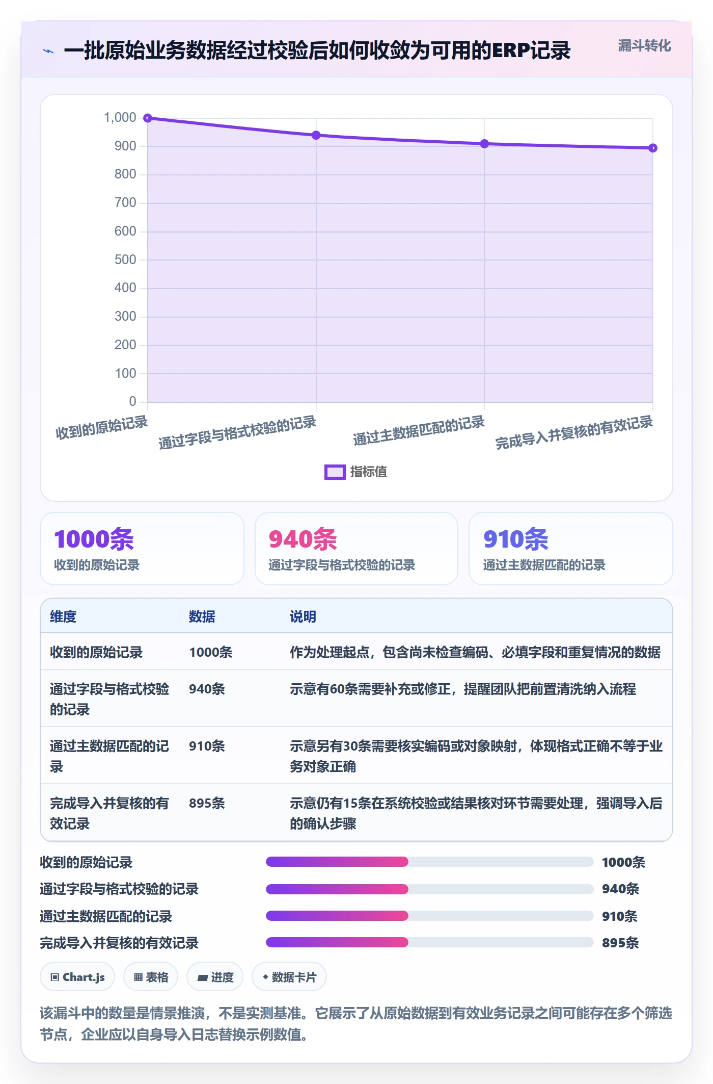 erp数据录入业务拆解：批量导入为什么影响成本控制