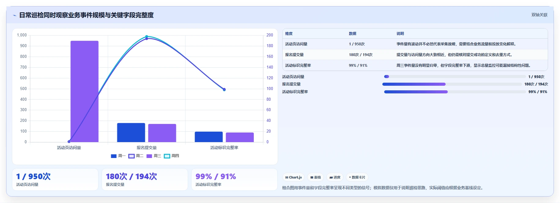 运营数据实践指南：数据采集的日常管理怎样更有效