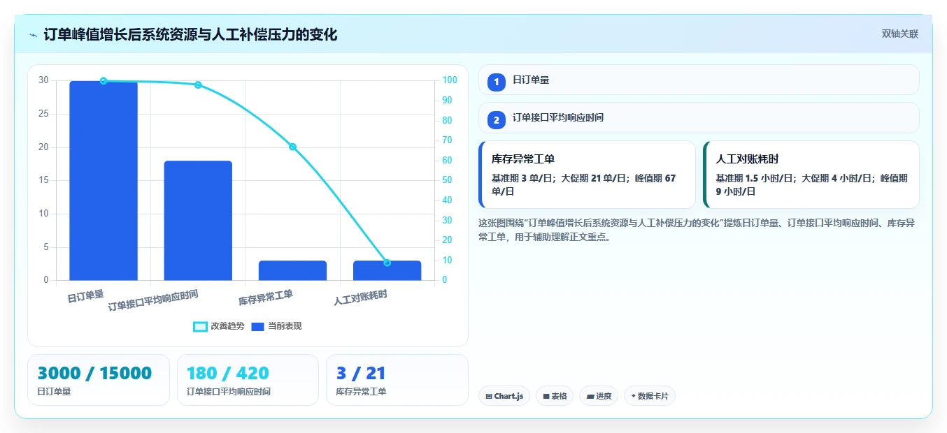 电商系统开发：品牌商家老板关心什么：测试验收能否解决架构难扩展