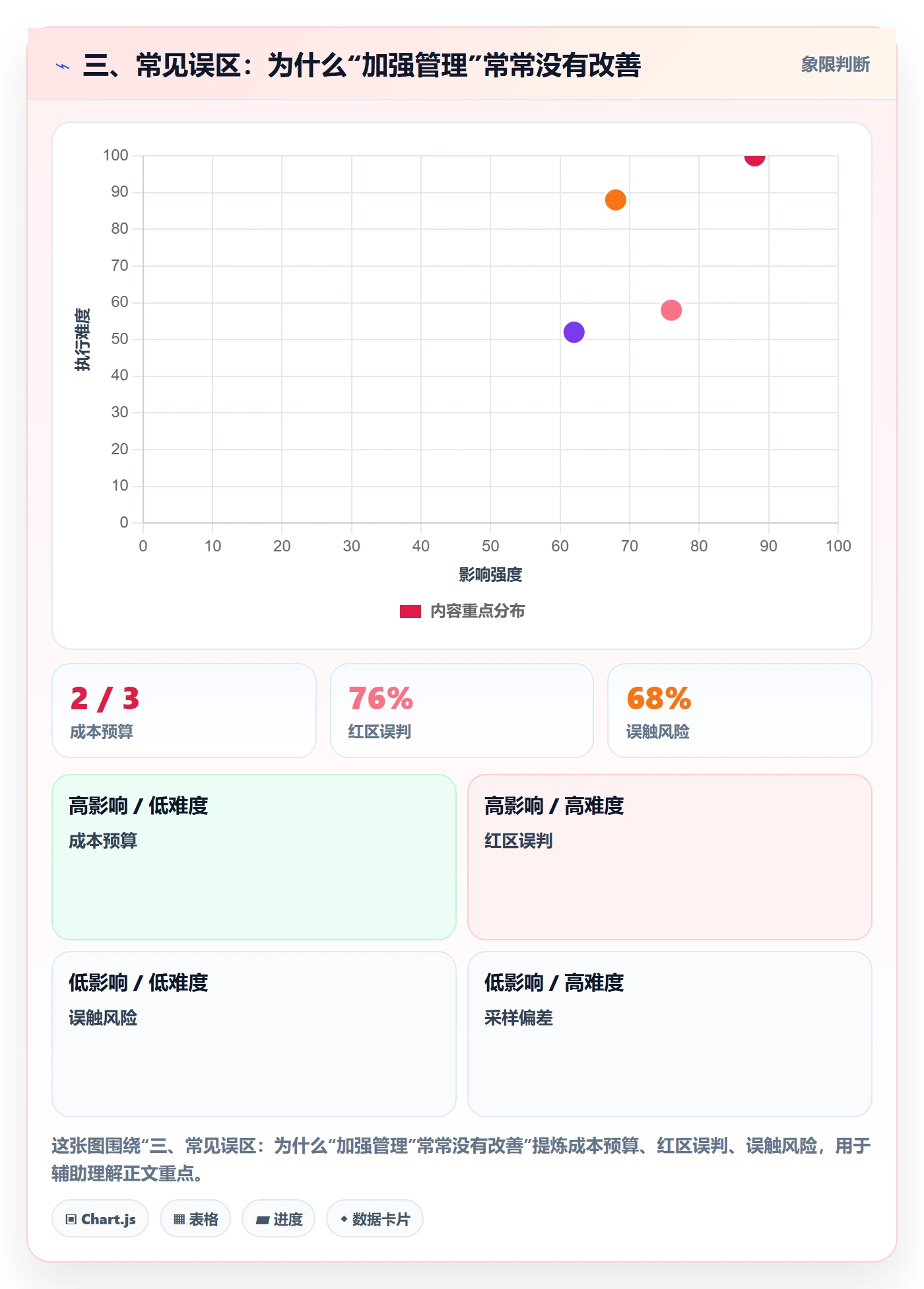 三、常见误区：为什么“加强管理”常常没有改善