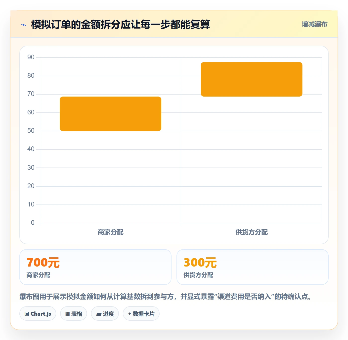 分账系统操作手册:资金路由对应的中小商家步骤