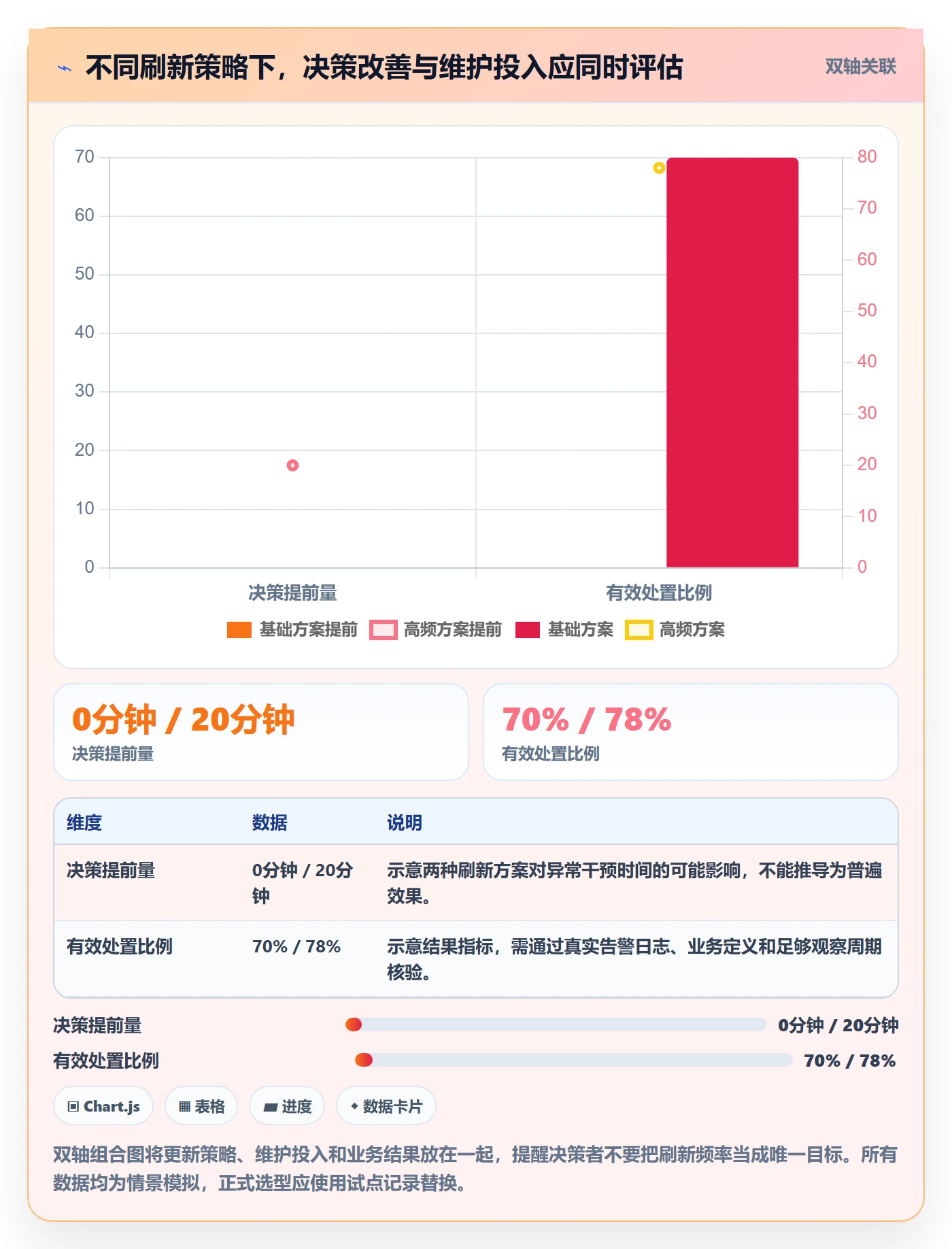 想做好bi 平台,先掌握工具对比中的实时监控