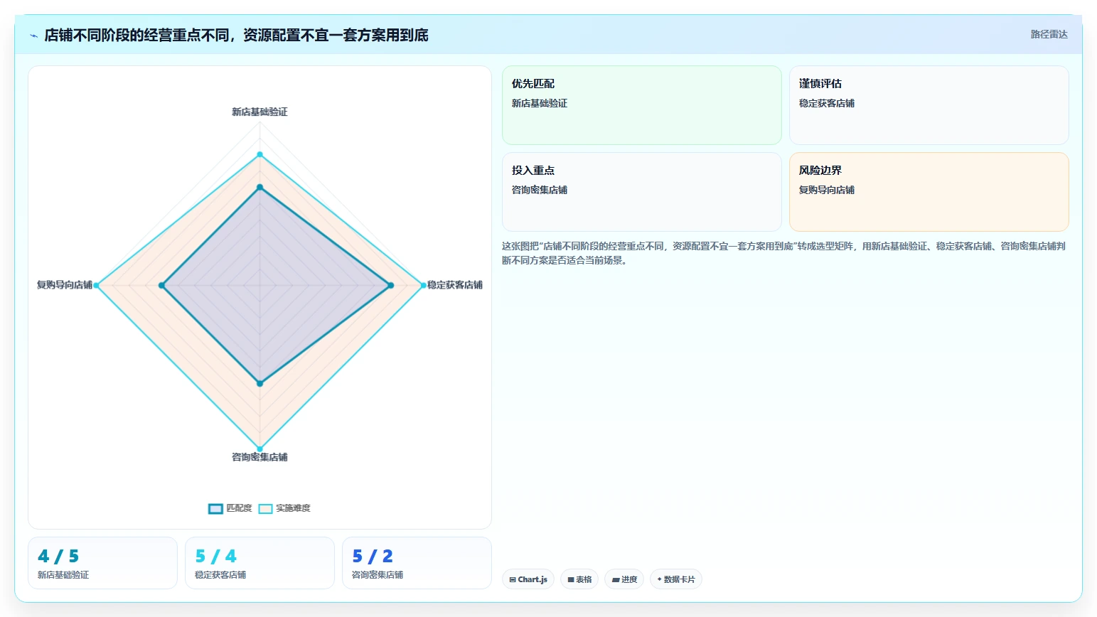 如何运营好一个店铺实施路径：转化优化如何完成实操教程