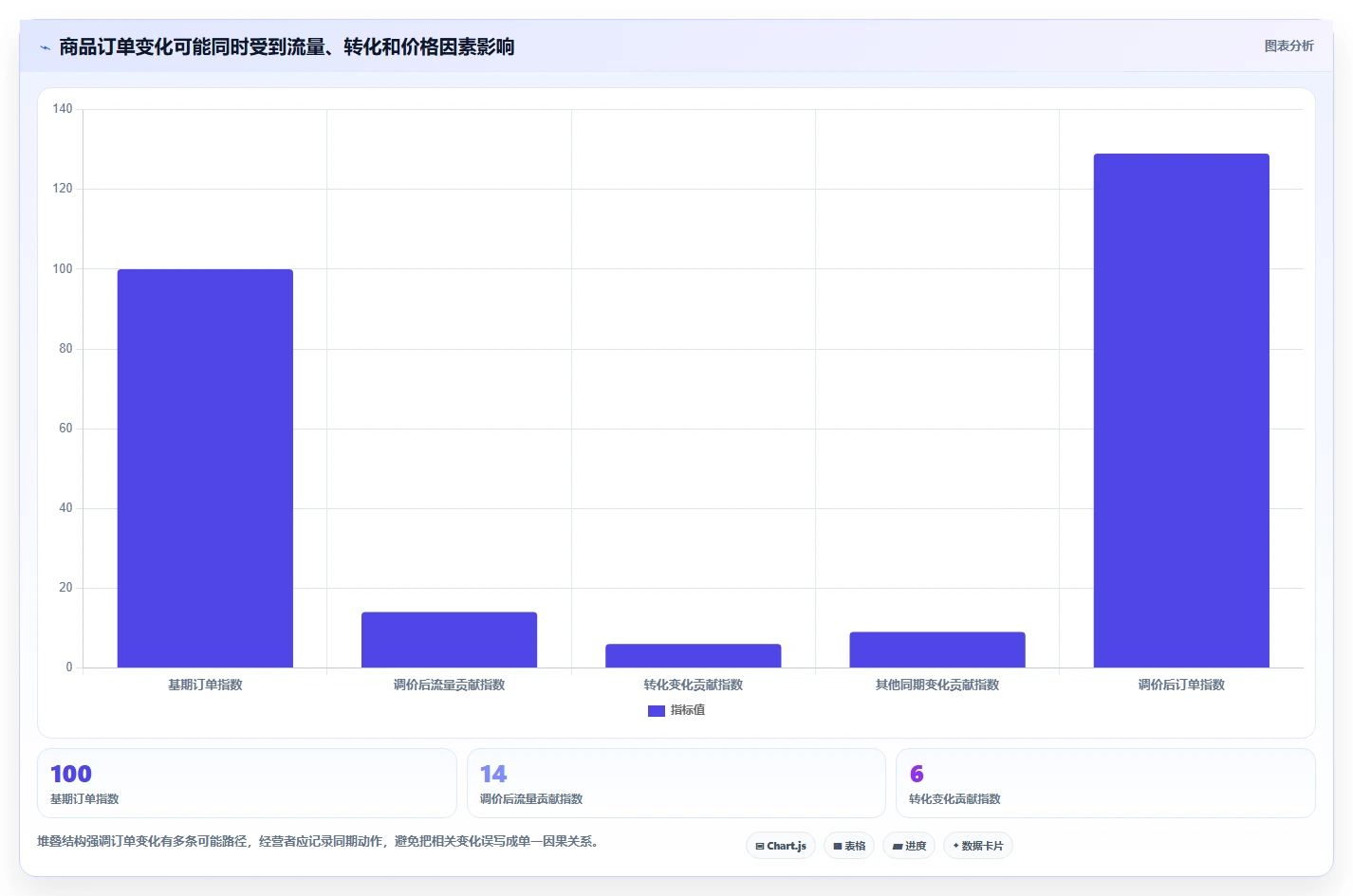 拼多多数据分析工具免费运营框架：把价格分析纳入入门指南