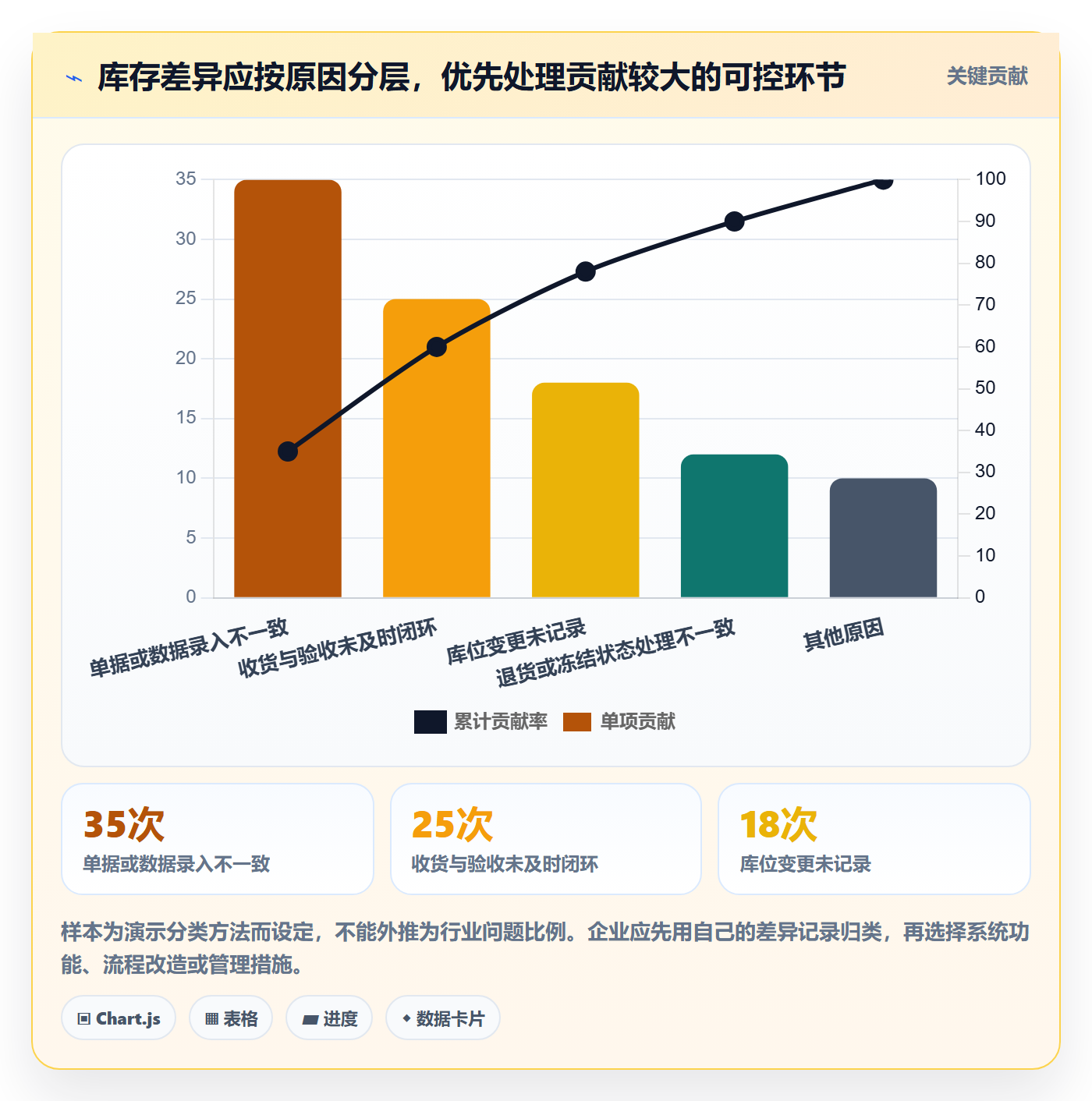 想做好库存管理系统，先掌握选型方法中的系统选型