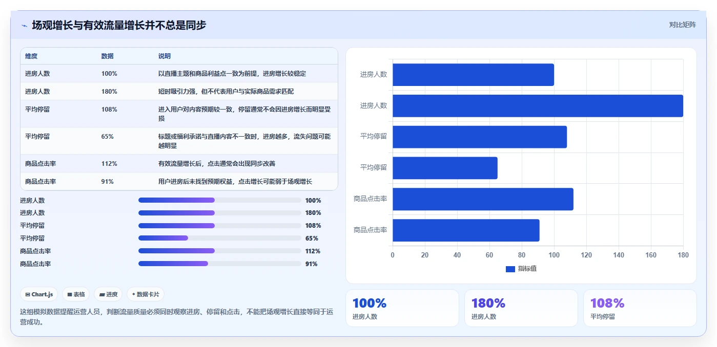 直播数据复盘：直播运营效率攻略：用场观趋势加快找到流量拐点