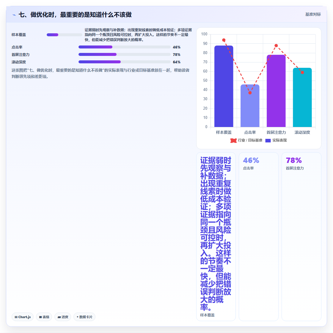七、做优化时,最重要的是知道什么不该做
