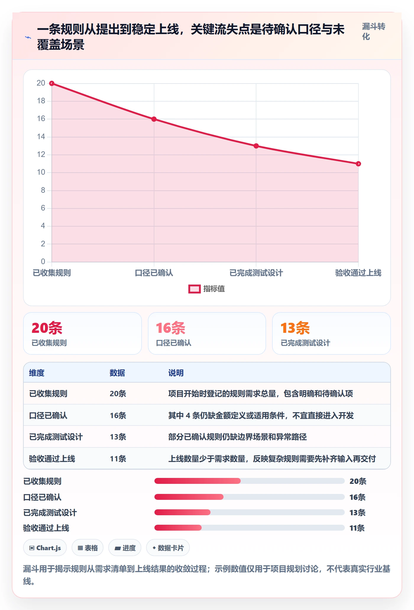 分账系统改造重点:从分账规则推进团队协同