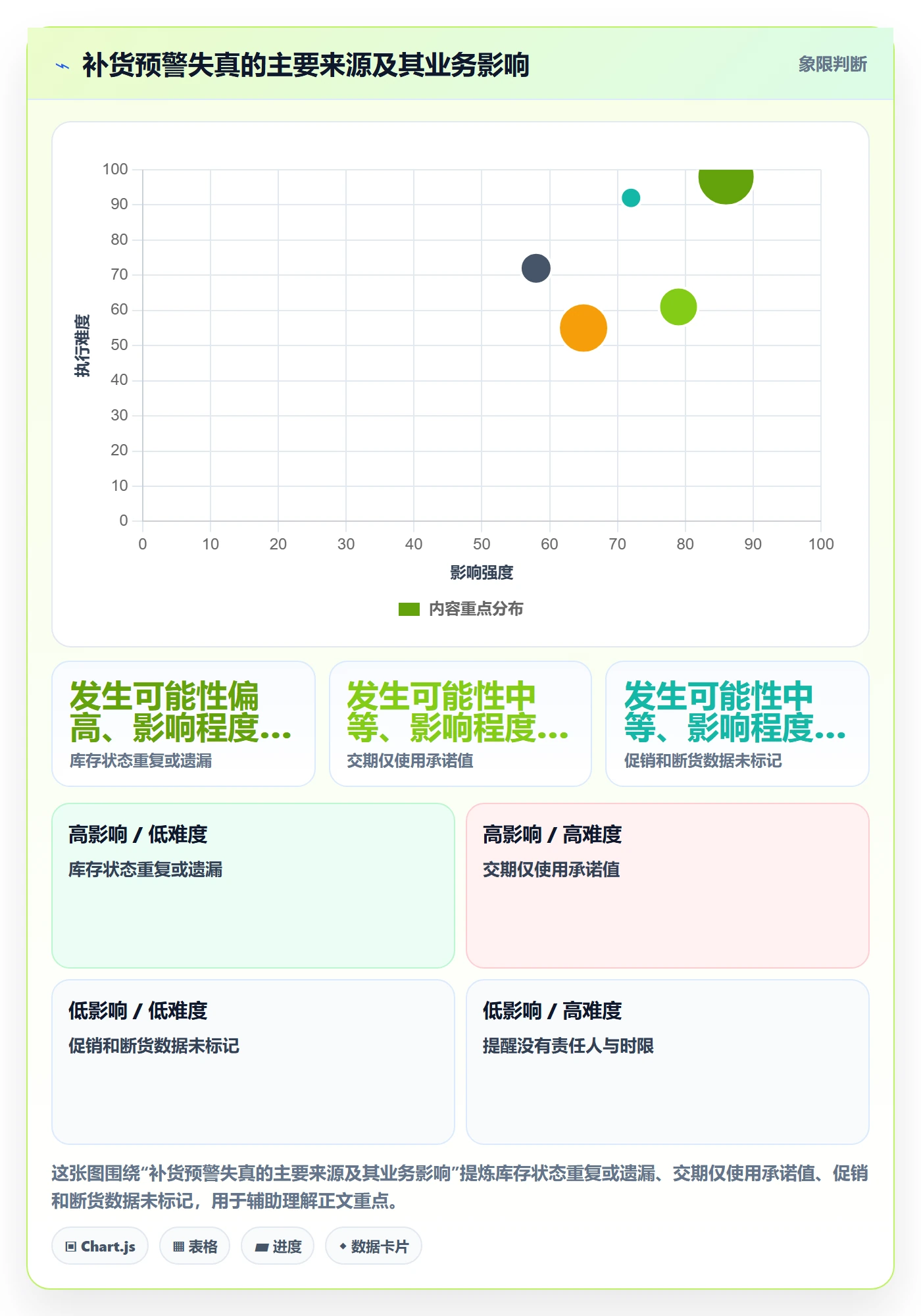 库存管理系统基础课：补货预警相关的新手避坑一次讲透