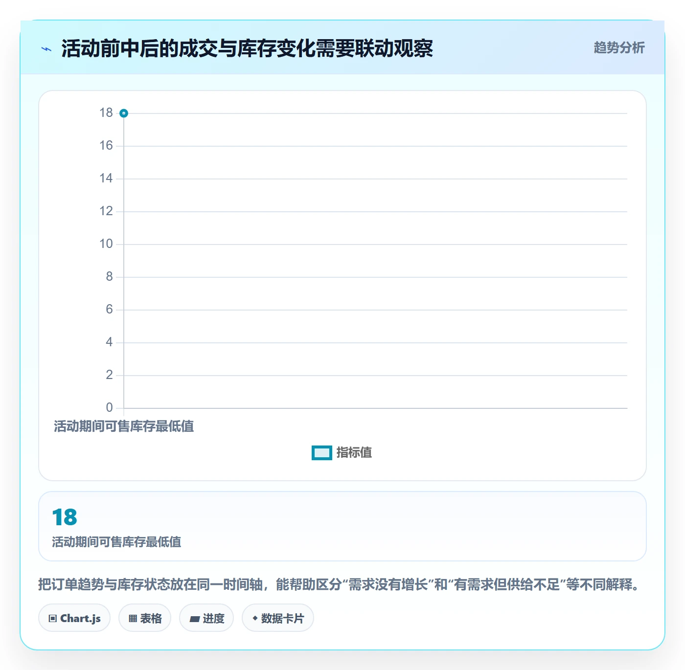 店铺运营管理方案设计：商品节奏场景的数据复盘怎么做