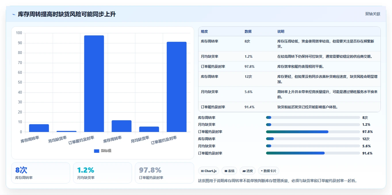电商库存怎么选？补货计划相关的常见误区判断标准