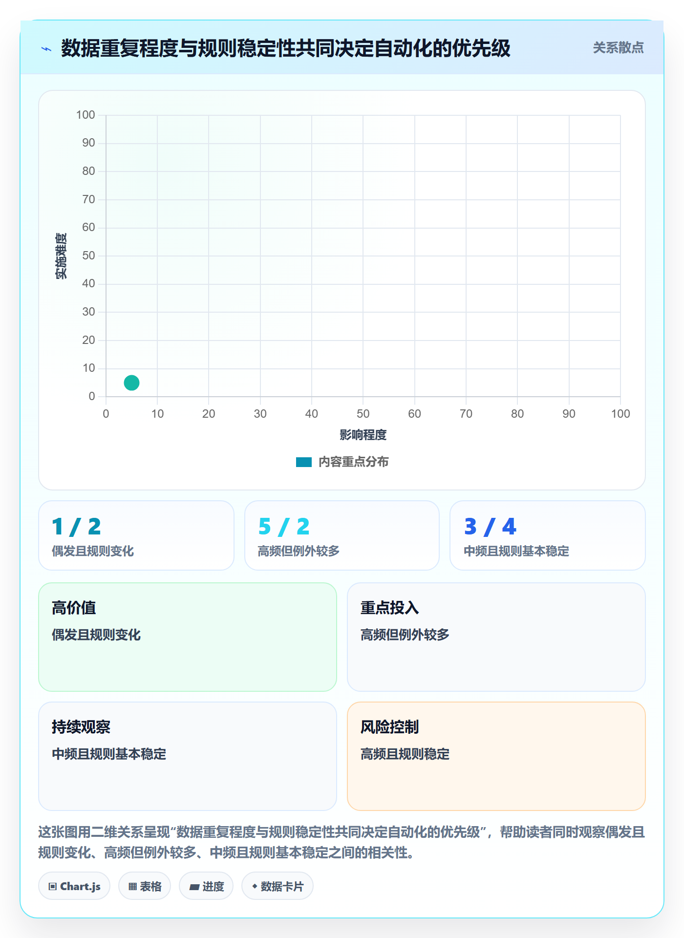 erp数据录入怎么用？权限分工场景下的工具对比拆解