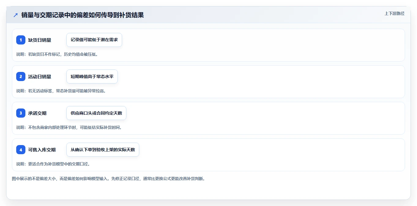 仓库安全库存管理中小商家：安全库存公式从哪里开始