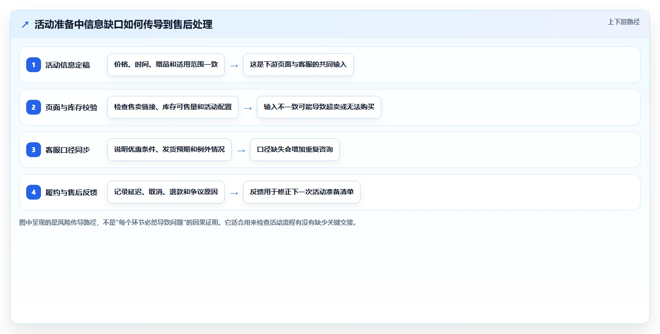 如何运营好一个店铺怎么用？团队执行场景下的系统搭建拆解