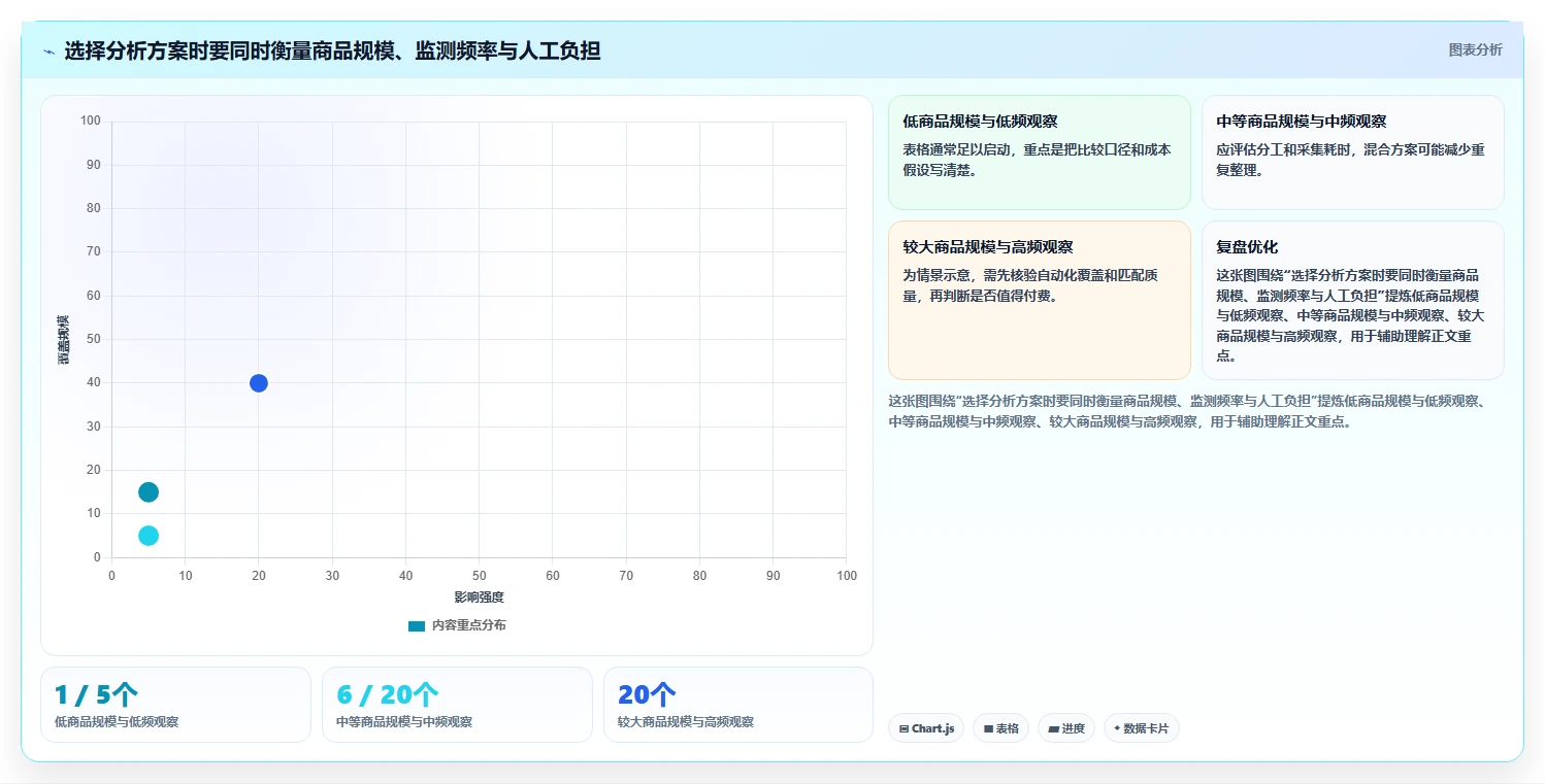拼多多数据分析工具免费怎么落地？从价格分析讲清核心功能