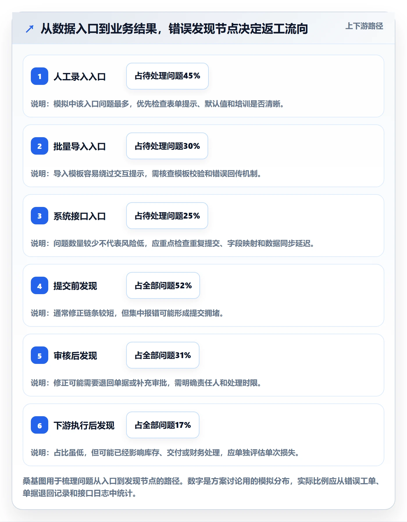 erp数据录入决策指南：用进阶玩法判断字段校验方案