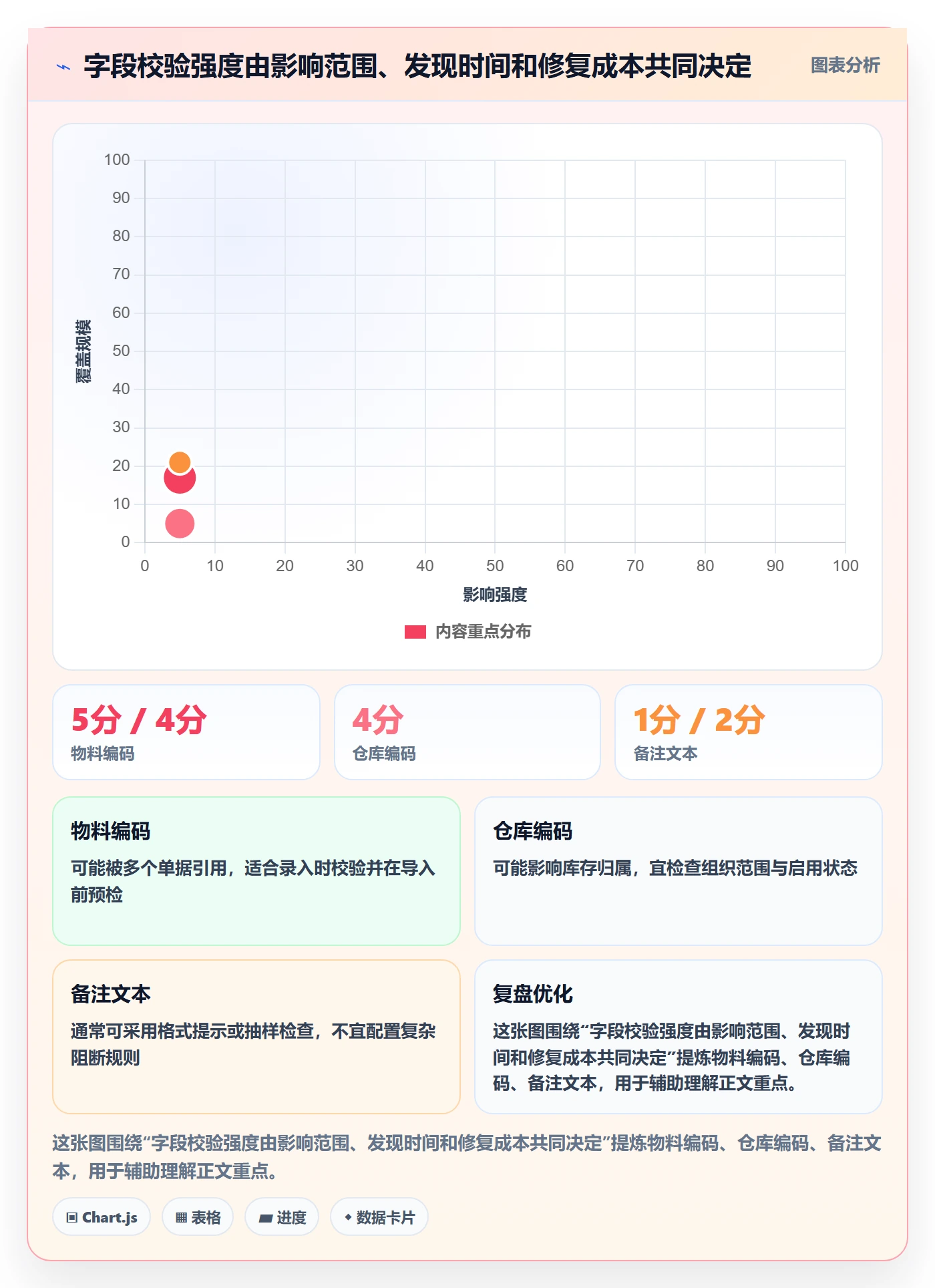 erp数据录入使用技巧：字段校验对应的实操教程方法