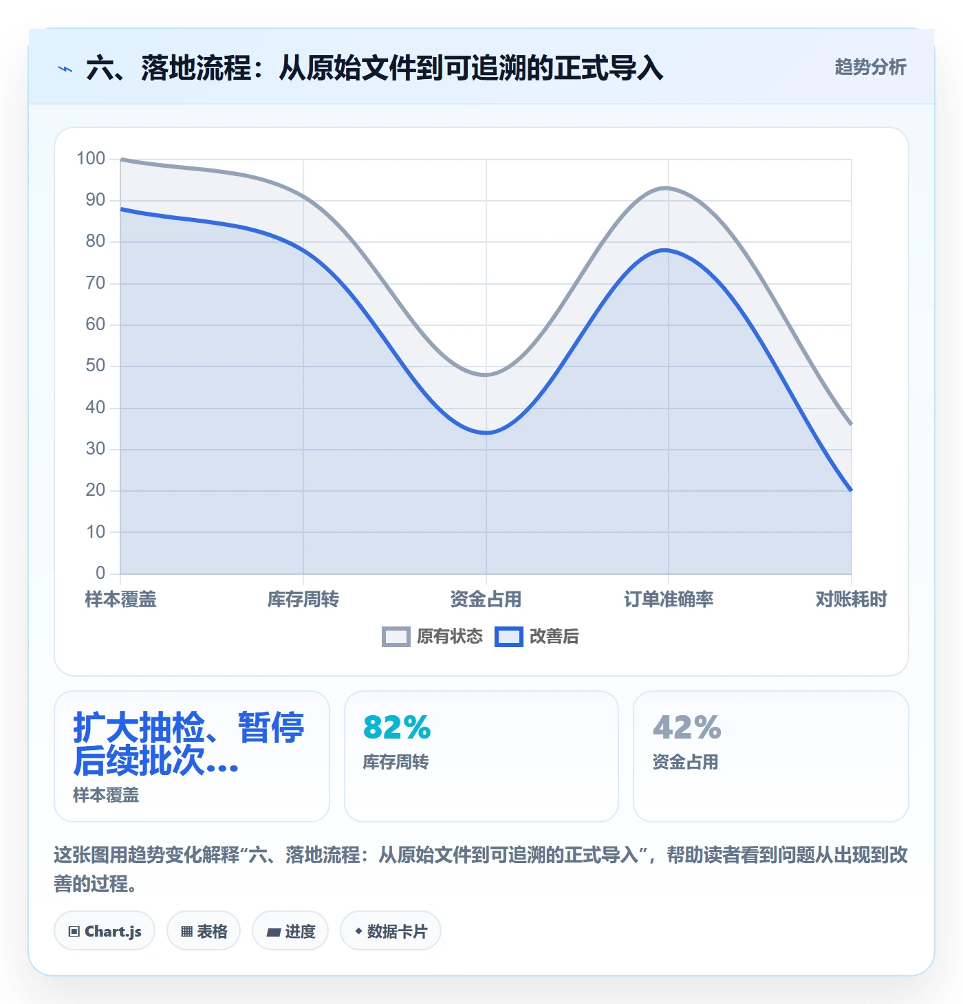 六、落地流程：从原始文件到可追溯的正式导入