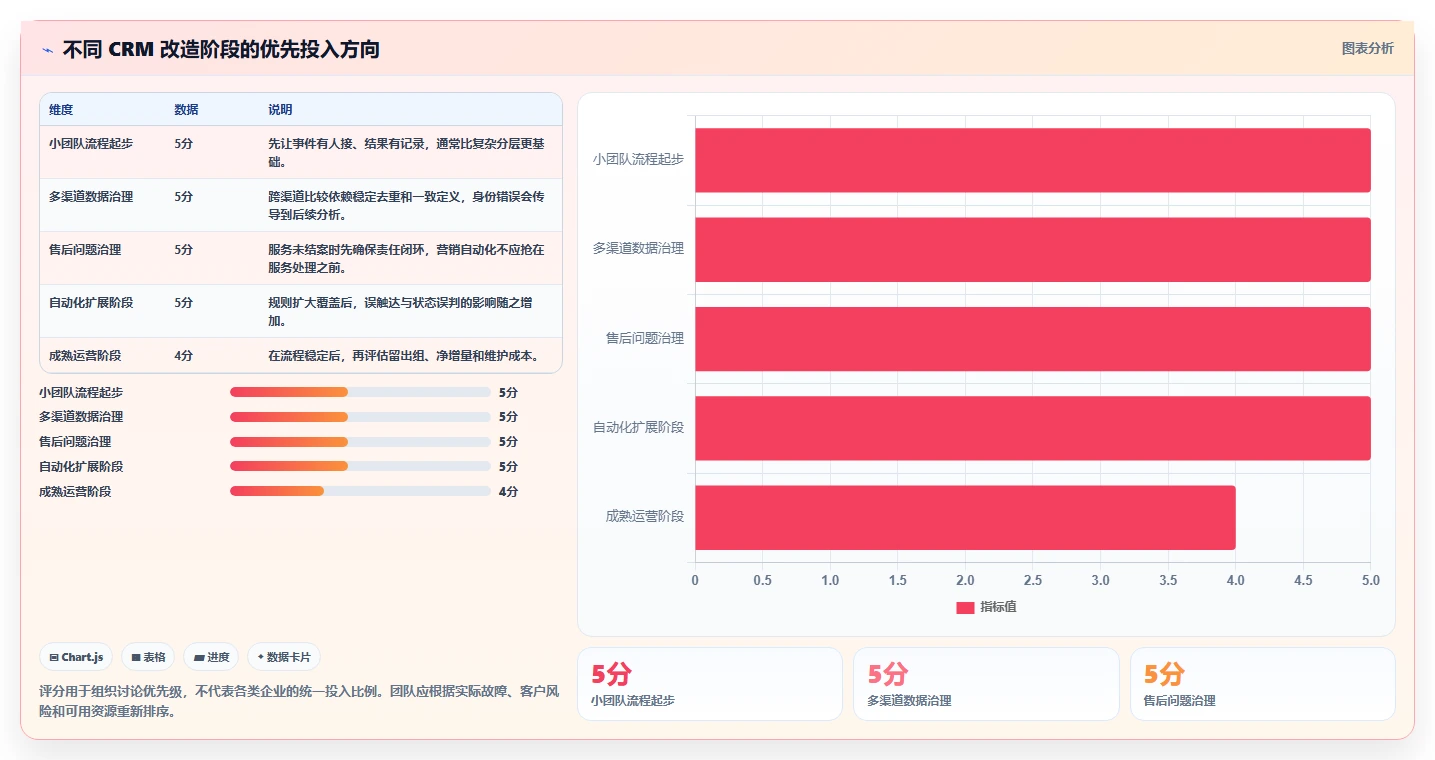 电商crm系统管理要点:复购提升的团队协同如何设计