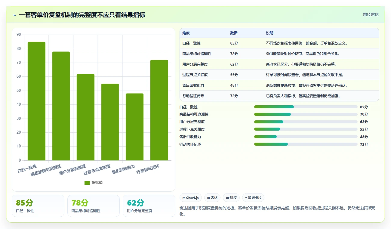 直播数据复盘：品牌商家操作手册：单场复盘中的客单价怎么落地