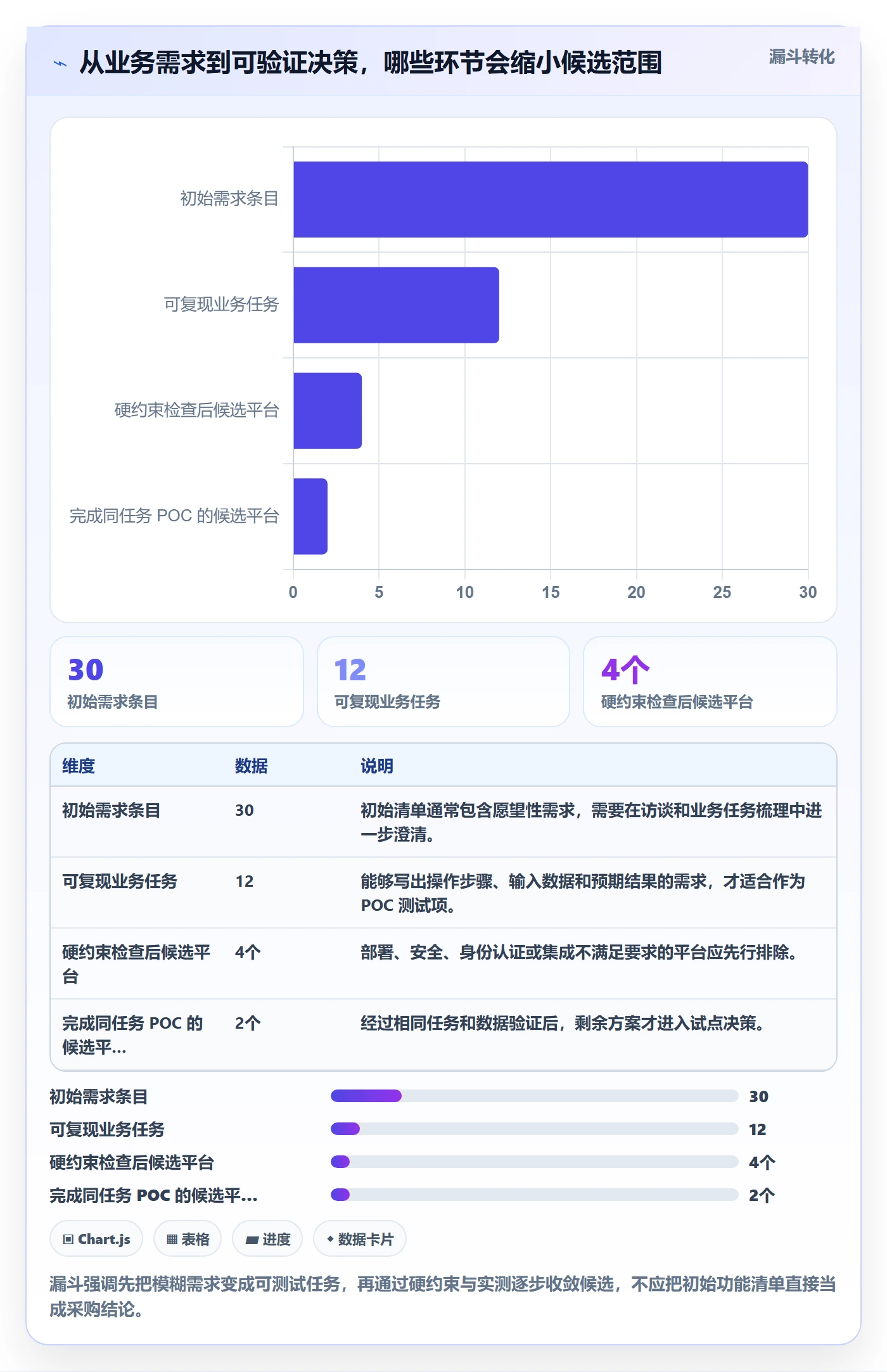 bi 平台实施路径：自助分析如何完成工具对比