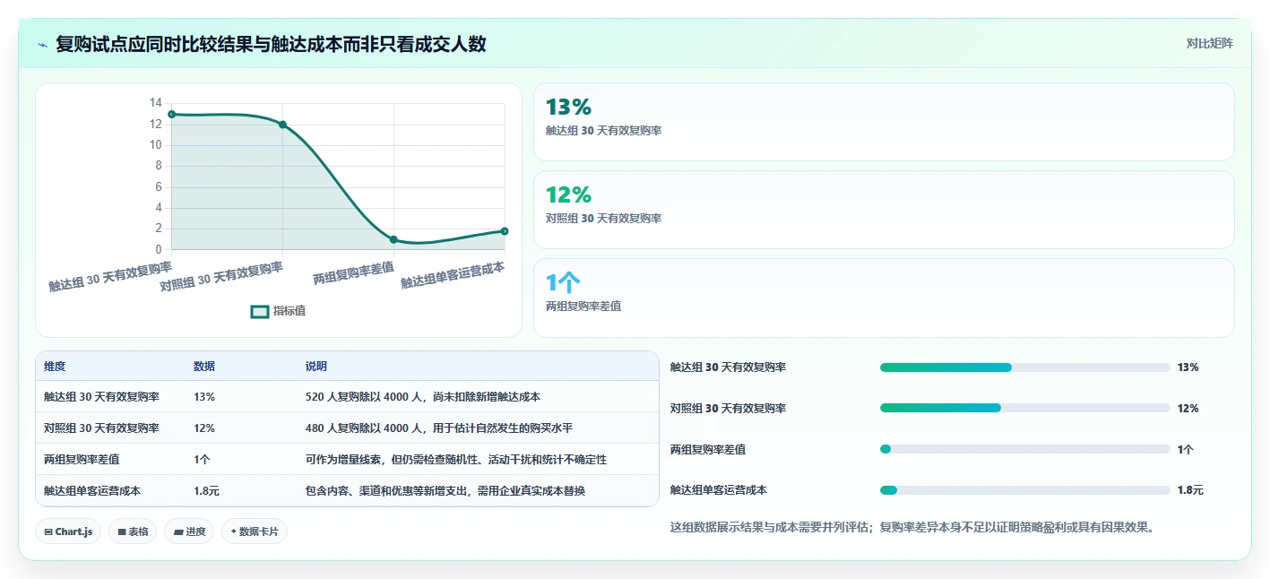 电商crm系统运营框架：把客户标签纳入精细化运营