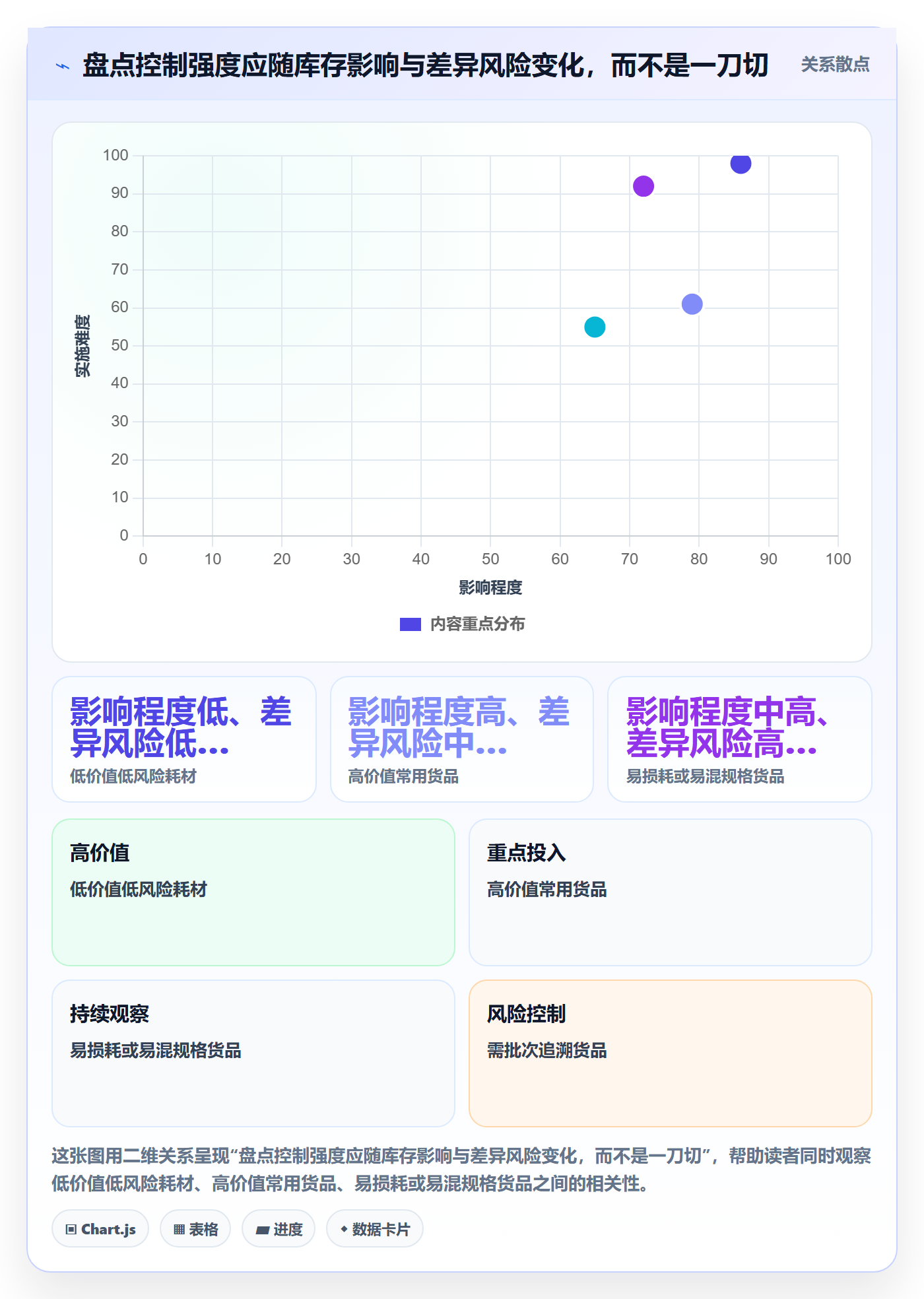 库存管理系统工作指南：用入门指南解决盘点管理问题