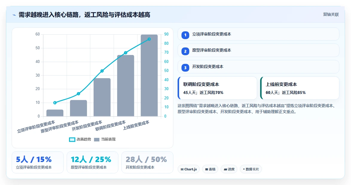 电商系统开发：产品经理场景拆解：架构设计如何做到明确项目边界