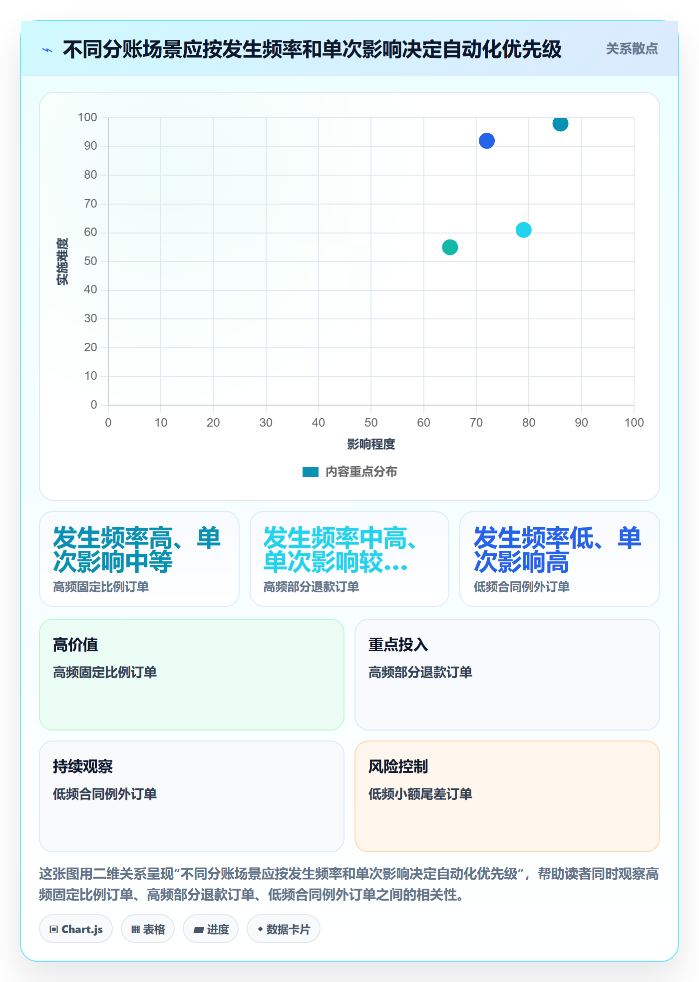 分账系统怎么用？分账规则场景下的进阶玩法拆解