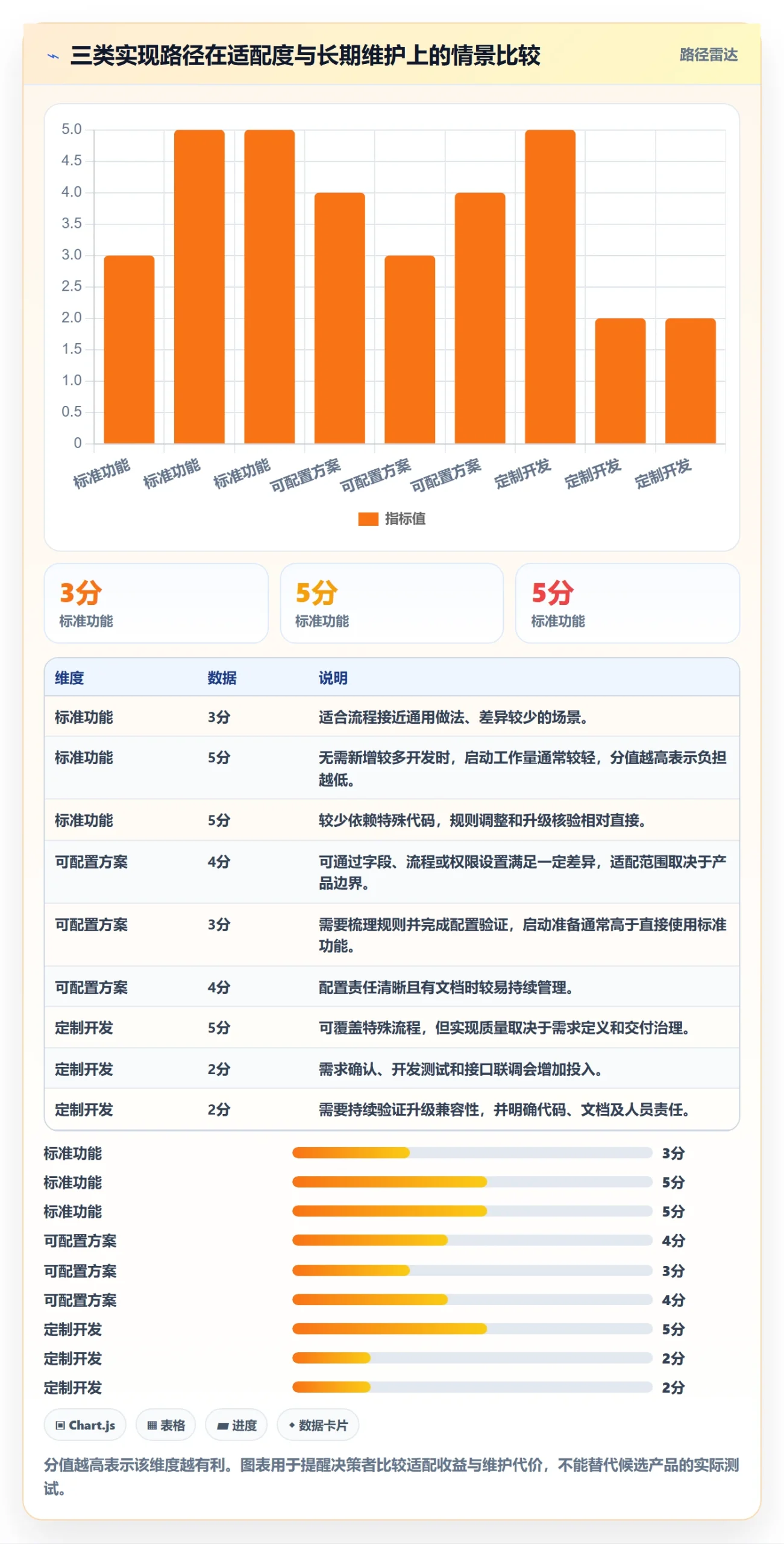 erp数据录入运营框架：把单据规范纳入选型方法
